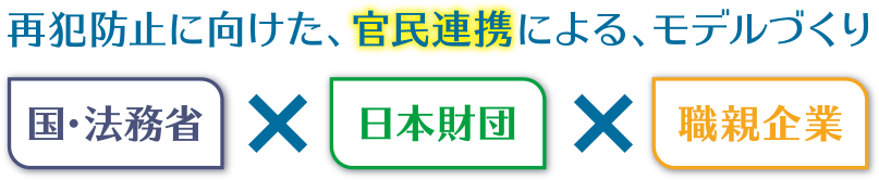 再犯防止に向けた、官民連携による、モデルづくり